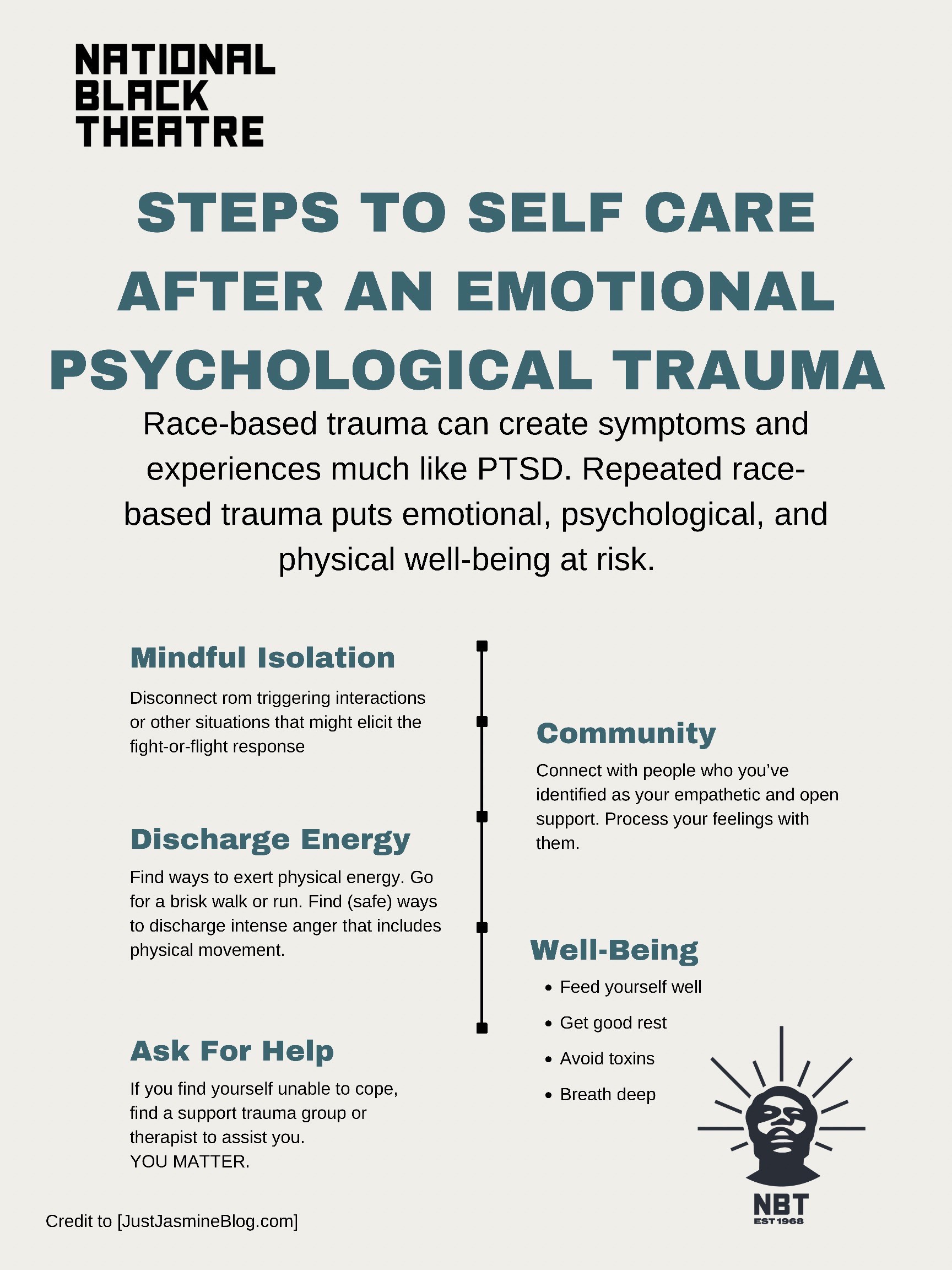 Steps to Self Care
